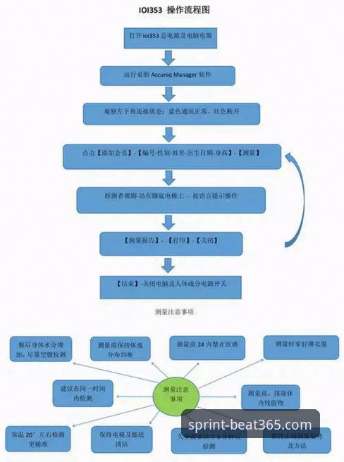 beat365登录流程教程实用必备知识：从零开始的高效操作指南